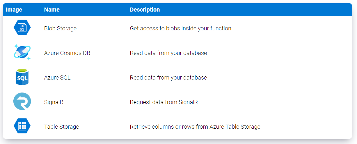 Available input bindings in Azure Functions