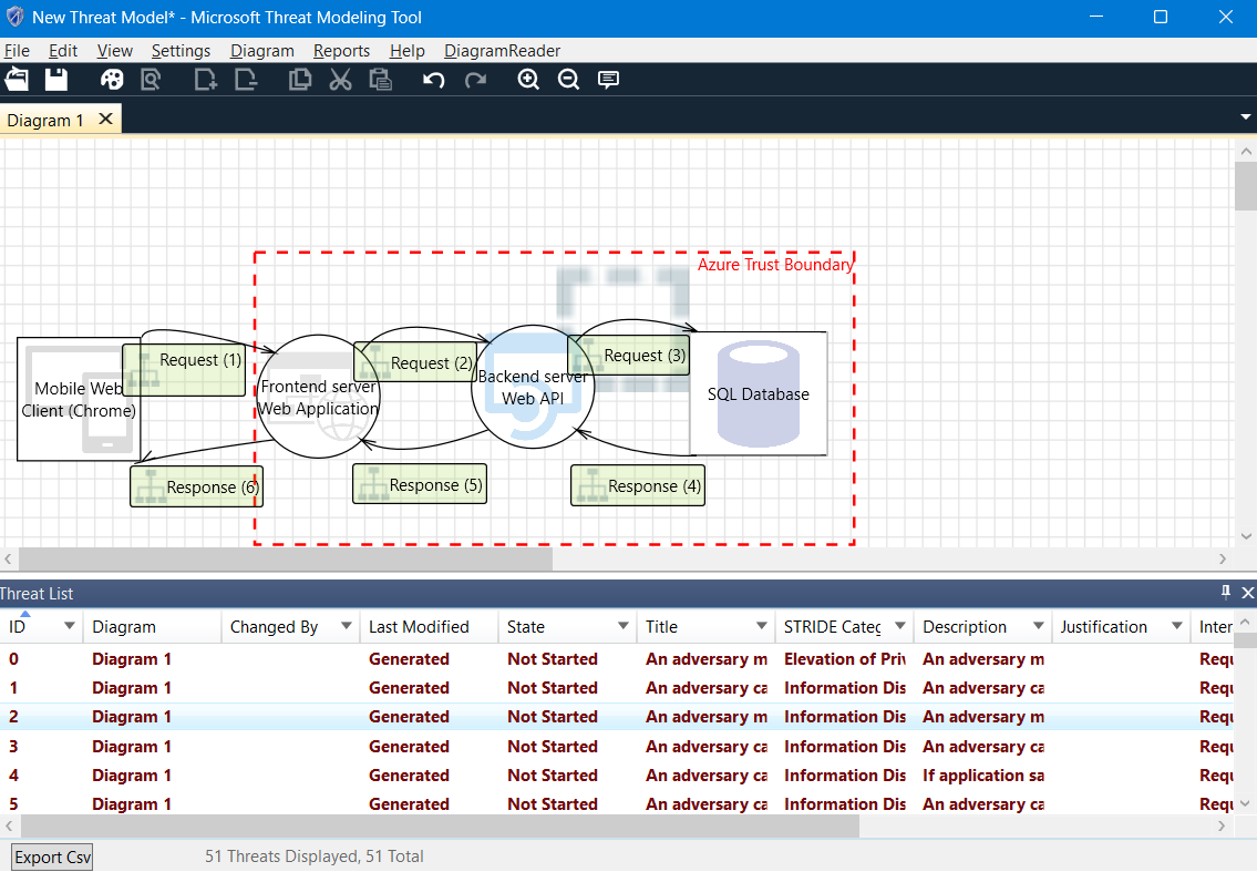 Analysis view 