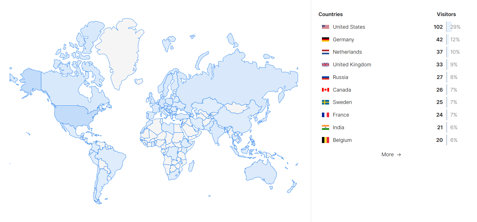 Overview of geolocation data