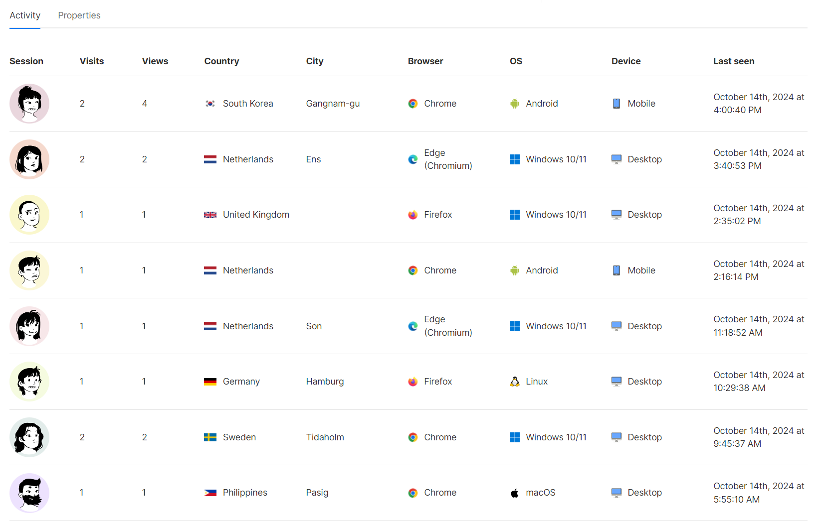 Inspect individual user sessions